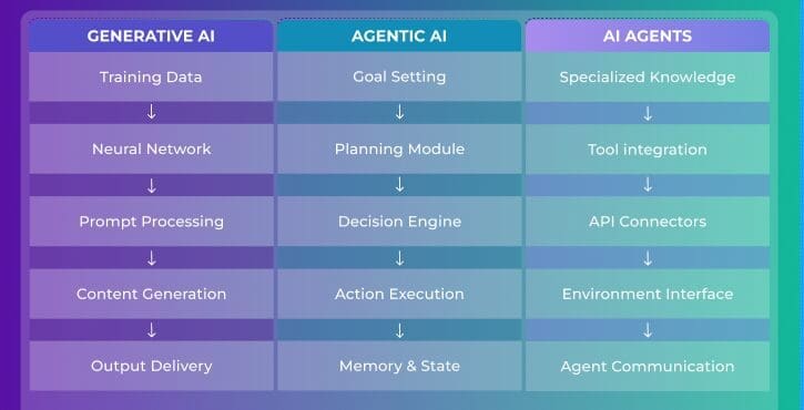 https://dedicatted.com/services/generative-ai/insurance https://dedicatted.com/services/generative-ai/insurance